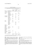 METHODS AND KITS FOR PREVENTING HYPOGLYCEMIA diagram and image