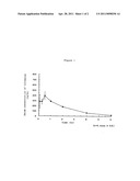 WATER-SOLUBLE BENZOAZEPINE COMPOUND AND ITS PHARMACEUTICAL COMPOSITION diagram and image