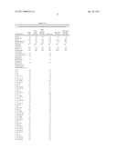 COMPOSITIONS COMPRISING PHOSPHOLIPIDS diagram and image