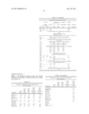 COMPOSITIONS COMPRISING PHOSPHOLIPIDS diagram and image