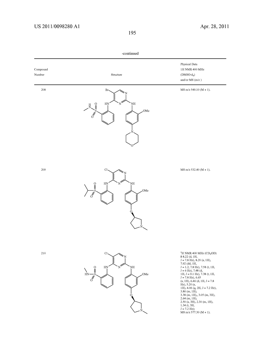 2,4-PYRIMIDINEDIAMINES USEFUL IN THE TREATMENT OF NEOPLASTIC DISEASES, INFLAMMATORY AND IMMUNE SYSTEM DISORDERS - diagram, schematic, and image 197