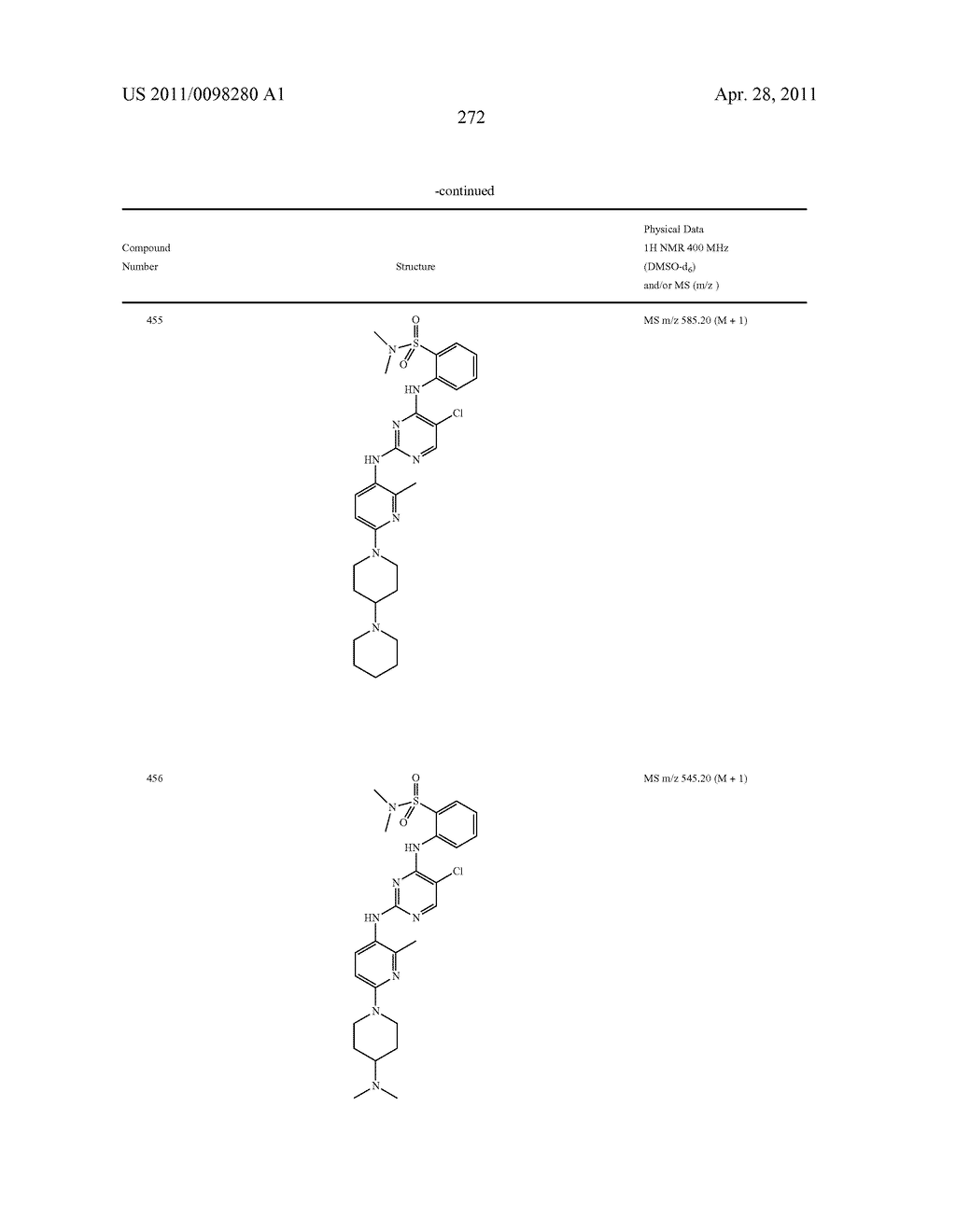 2,4-PYRIMIDINEDIAMINES USEFUL IN THE TREATMENT OF NEOPLASTIC DISEASES, INFLAMMATORY AND IMMUNE SYSTEM DISORDERS - diagram, schematic, and image 274