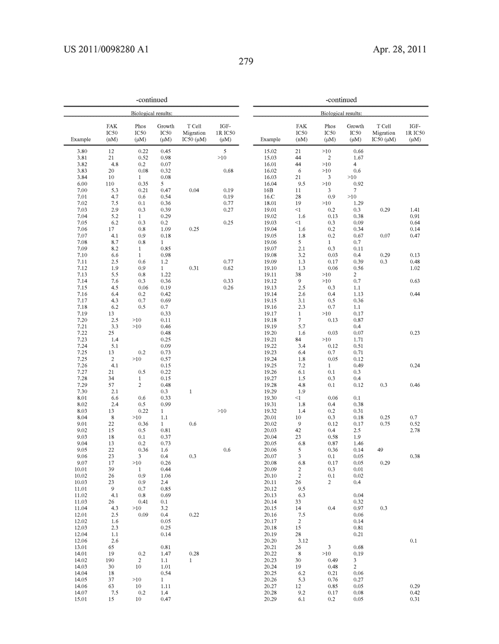 2,4-PYRIMIDINEDIAMINES USEFUL IN THE TREATMENT OF NEOPLASTIC DISEASES, INFLAMMATORY AND IMMUNE SYSTEM DISORDERS - diagram, schematic, and image 281