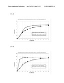 PHARMACEUTICAL COMPOSITIONS OF ROSUVASTATIN CALCIUM diagram and image