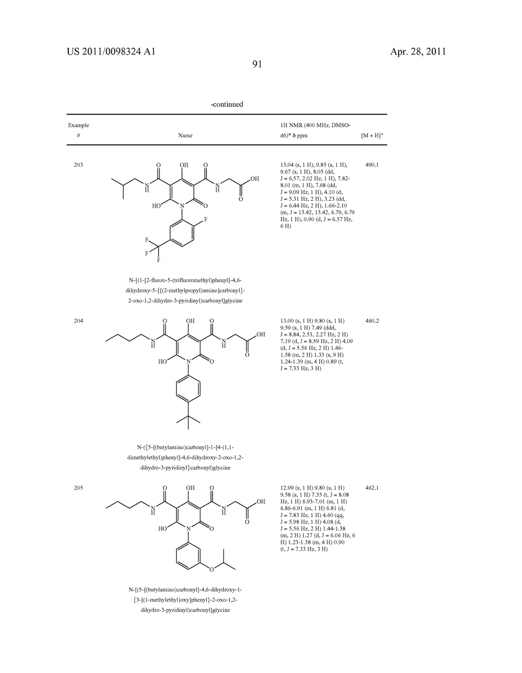PROLYL HYDROXYLASE INHIBITORS - diagram, schematic, and image 92