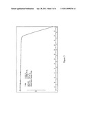 NOVEL CRYSTALLINE FORM OF CALCIUM ZOFENOPRIL diagram and image