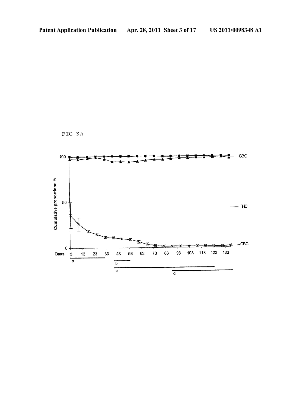 CANNABIS SATIVA PLANTS RICH IN CANNABICHROMENE AND ITS ACID, EXTRACTS THEREOF AND METHODS OF OBTAINING EXTRACTS THEREFROM - diagram, schematic, and image 04