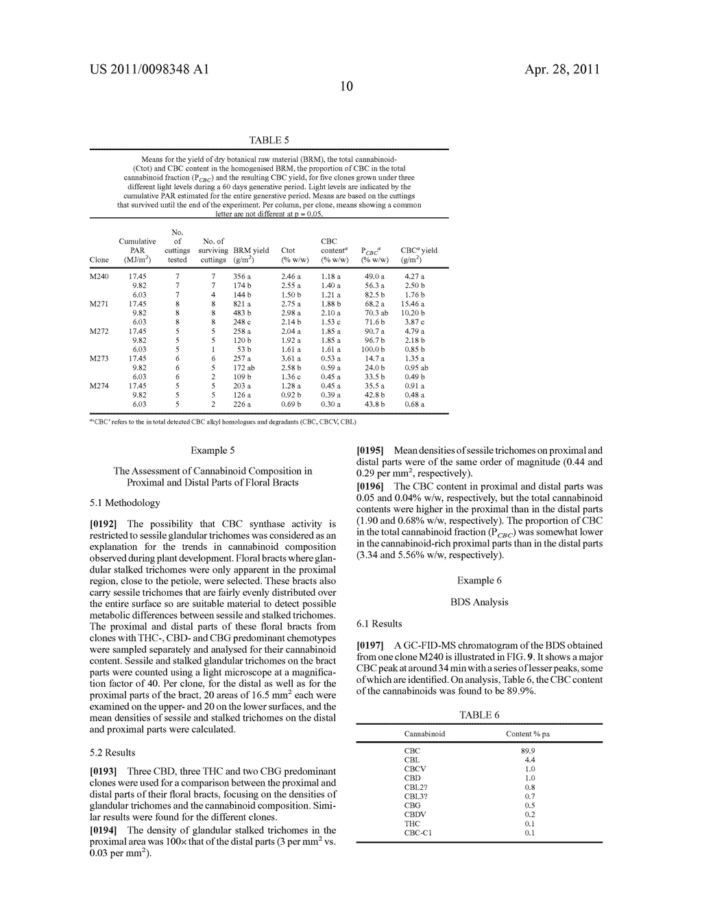 CANNABIS SATIVA PLANTS RICH IN CANNABICHROMENE AND ITS ACID, EXTRACTS THEREOF AND METHODS OF OBTAINING EXTRACTS THEREFROM - diagram, schematic, and image 28