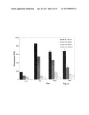 CATHECHINS FOR THE TREATMENT OF SYSTEMIC AA AMYLOIDOSIS diagram and image