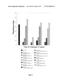 CATHECHINS FOR THE TREATMENT OF SYSTEMIC AA AMYLOIDOSIS diagram and image