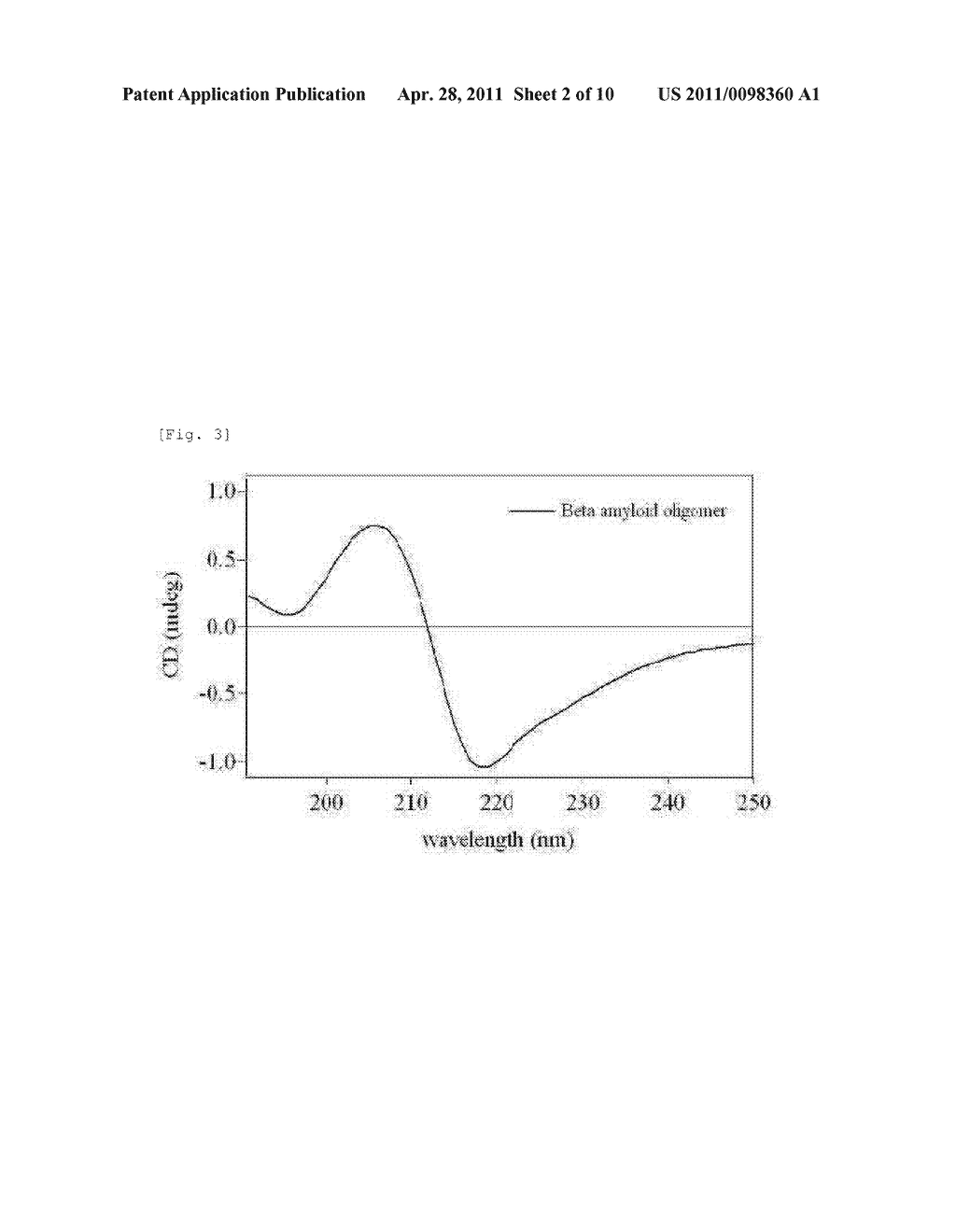 ADAMANTANE DERIVATIVE FOR INHIBITING TOXICITY OF AMYLOID OLIGOMER - diagram, schematic, and image 03