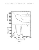 SULFONATED POLY 2-(PHENYL ETHYL) SILOXANE POLYMER ELECTROLYTE MEMBRANES diagram and image