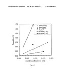 SULFONATED POLY 2-(PHENYL ETHYL) SILOXANE POLYMER ELECTROLYTE MEMBRANES diagram and image