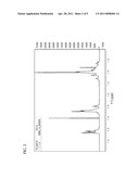 FUNCTIONAL STYRENE-BUTADIENE COPOLYMER diagram and image