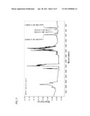 FUNCTIONAL STYRENE-BUTADIENE COPOLYMER diagram and image