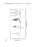 FUNCTIONAL STYRENE-BUTADIENE COPOLYMER diagram and image