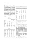 Elastomer Nanocomposites With Incorporated Process Oils diagram and image