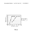 Antibody Molecules diagram and image