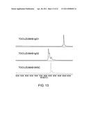 Antibody Molecules diagram and image