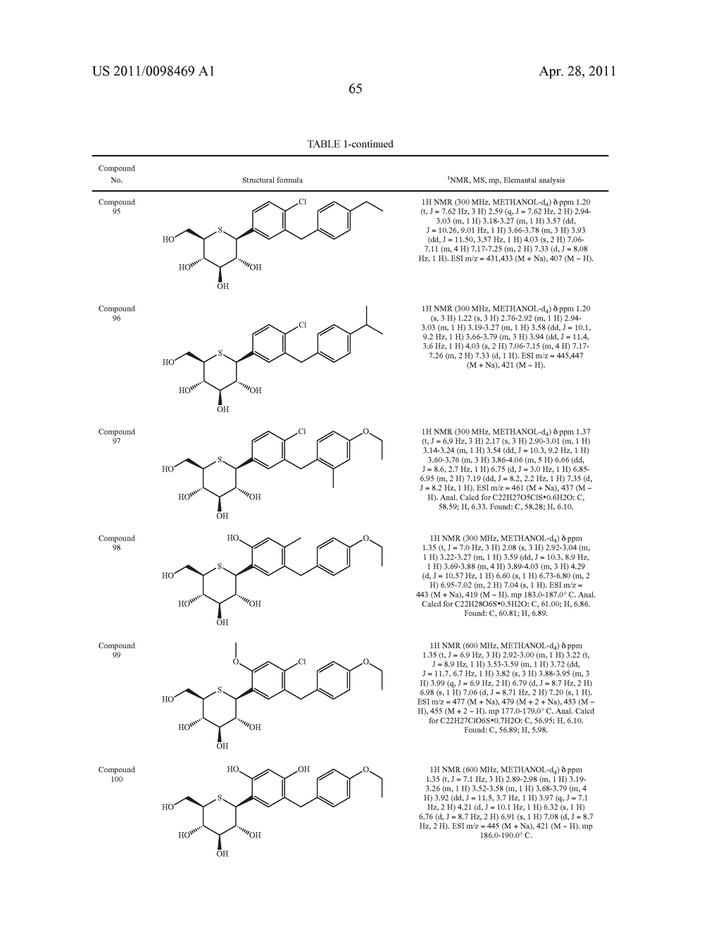 1-THIO-D-GLUCITOL DERIVATIVES - diagram, schematic, and image 66