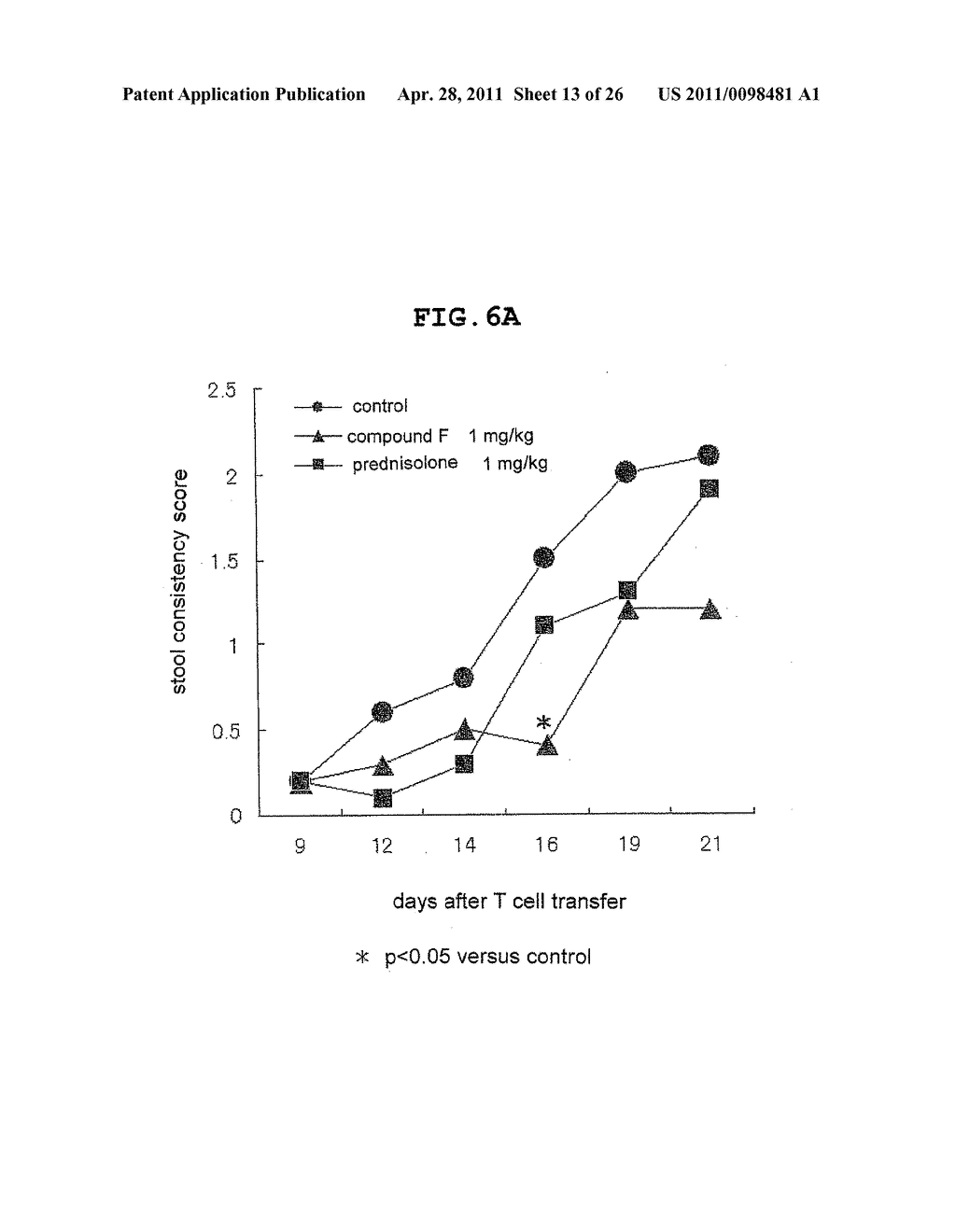 NOVEL EP4 AGONIST - diagram, schematic, and image 14