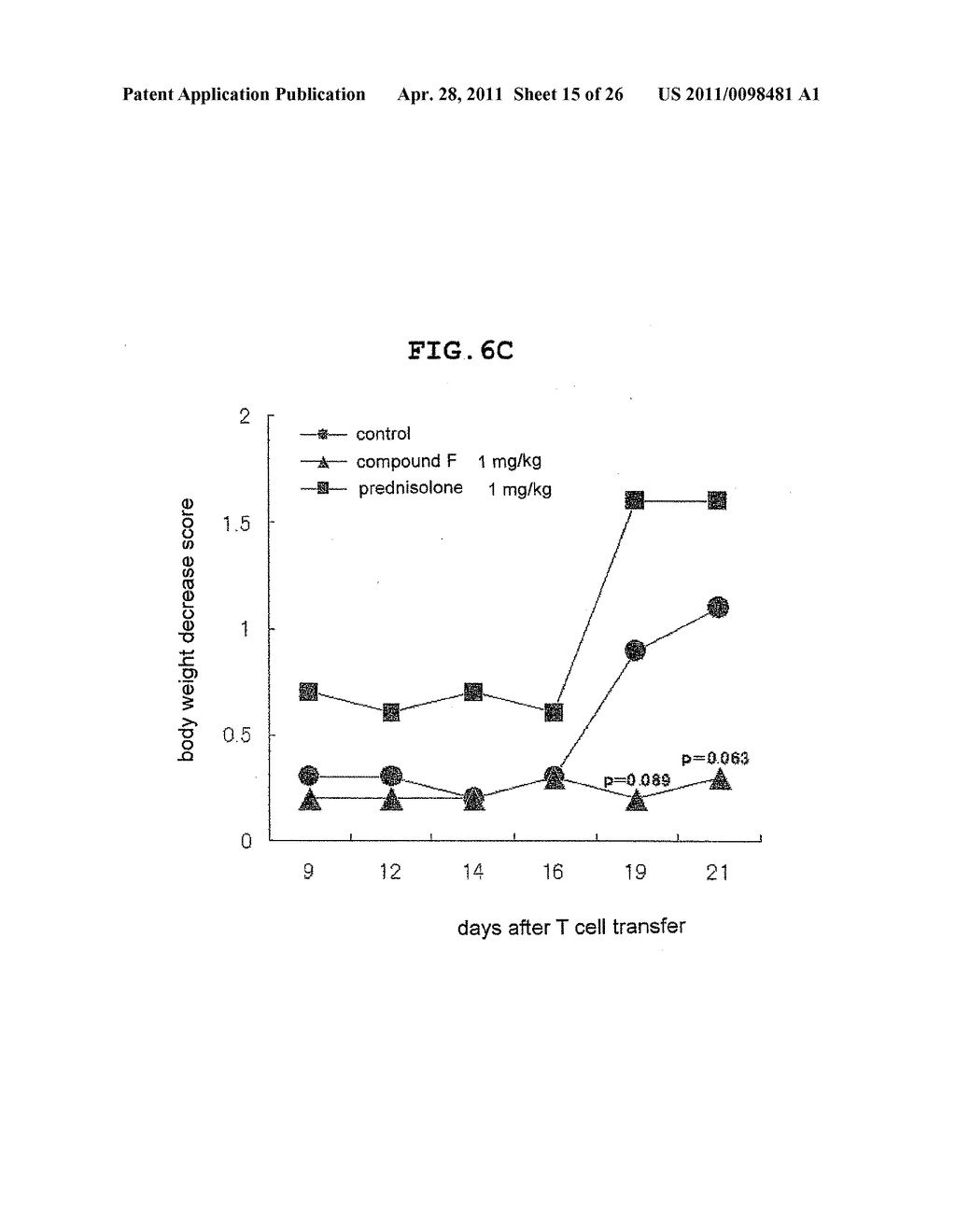 NOVEL EP4 AGONIST - diagram, schematic, and image 16