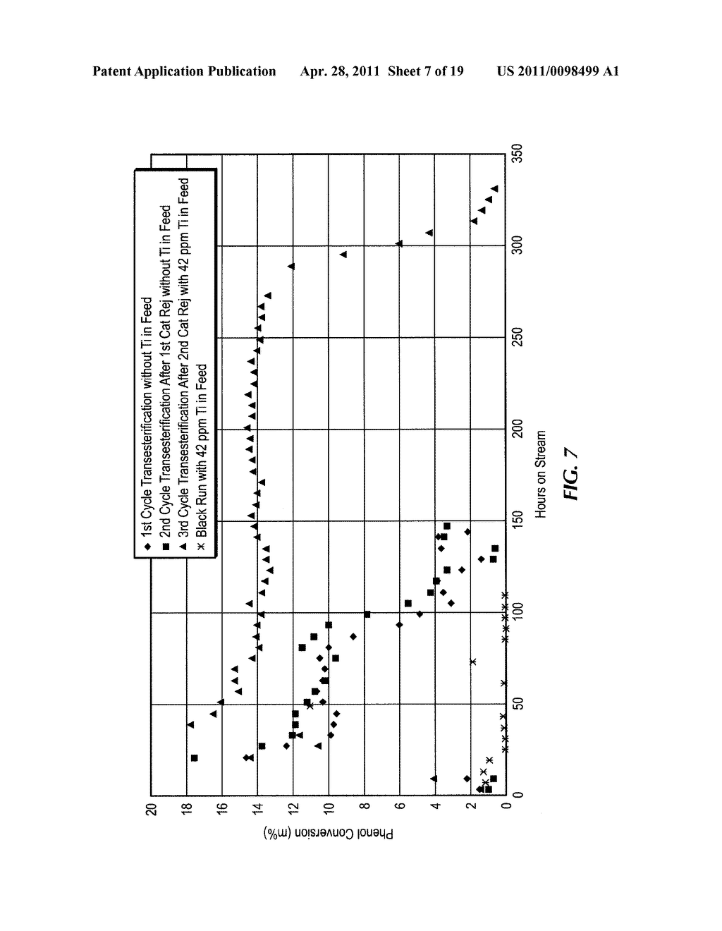 PROCESS FOR CONTINUOUS PRODUCTION OF ORGANIC CARBONATES OR ORGANIC CARBAMATES AND SOLID CATALYSTS THEREFORE - diagram, schematic, and image 08