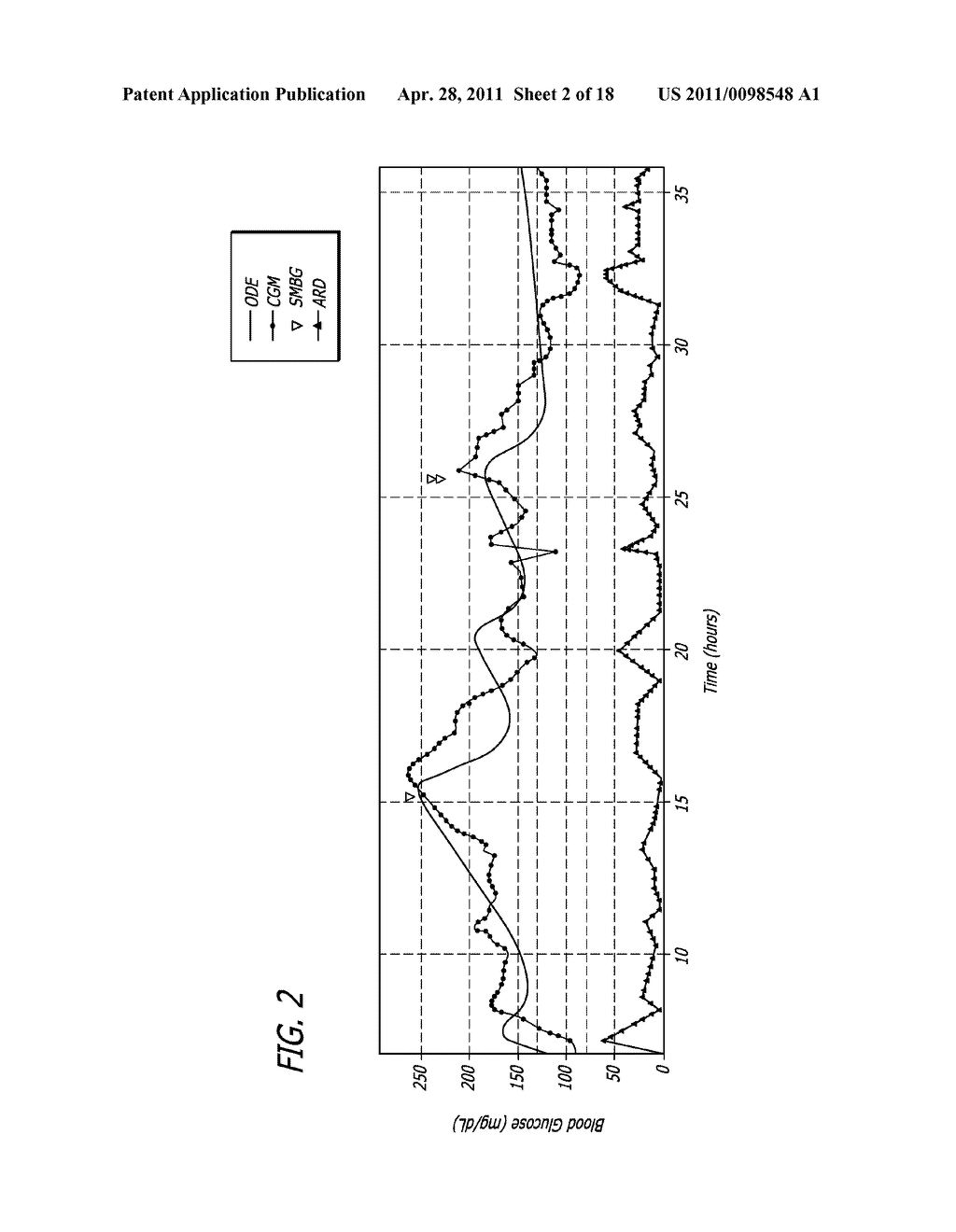 METHODS FOR MODELING INSULIN THERAPY REQUIREMENTS - diagram, schematic, and image 03