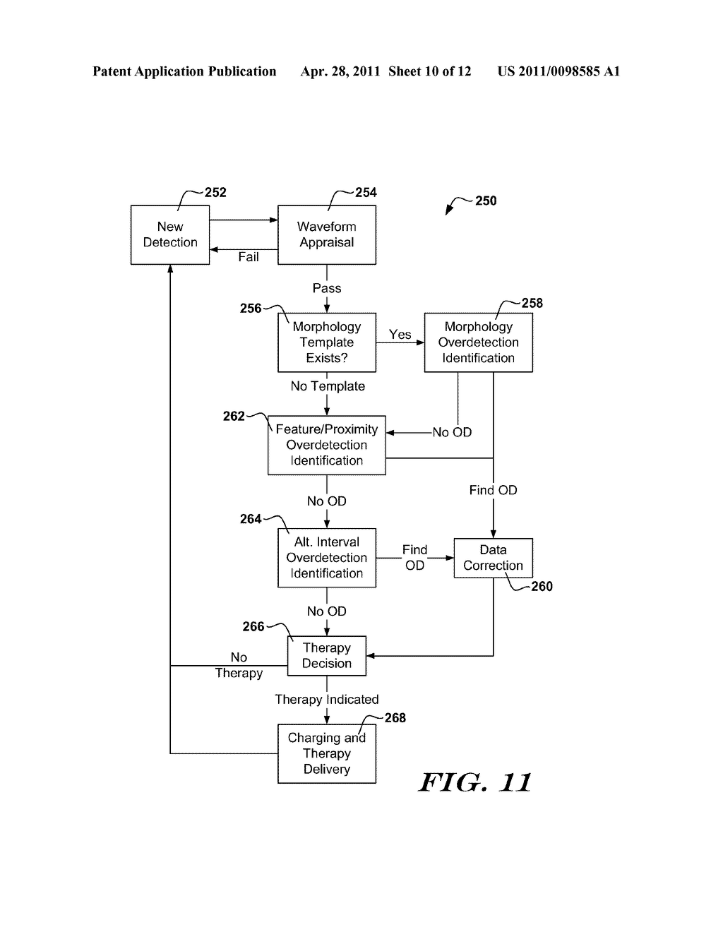 Methods and Devices for Identifying Overdetection of Cardiac Signals - diagram, schematic, and image 11