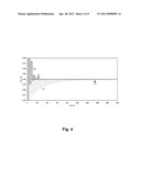 COMBINATION OF INERT GAS REBREATHING AND MULTIPLE-BREATH WASH-OUT TECHNIQUES FOR DETERMINATION OF INDICES OF VENTILATION INHOMOGENEITY diagram and image