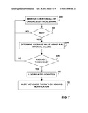 NON-SUSTAINED TACHYARRHYTHMIA ANALYSIS TO IDENTIFY LEAD RELATED CONDITION diagram and image