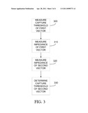 ESTIMATION OF DEDICATED BIPOLAR PACING VECTOR THRESHOLD diagram and image