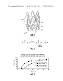 Controlled Degradation Of Stents diagram and image