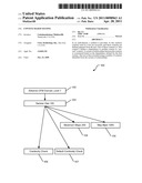 CONTEXT BASED TESTING diagram and image