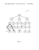 CONTEXT BASED TESTING diagram and image