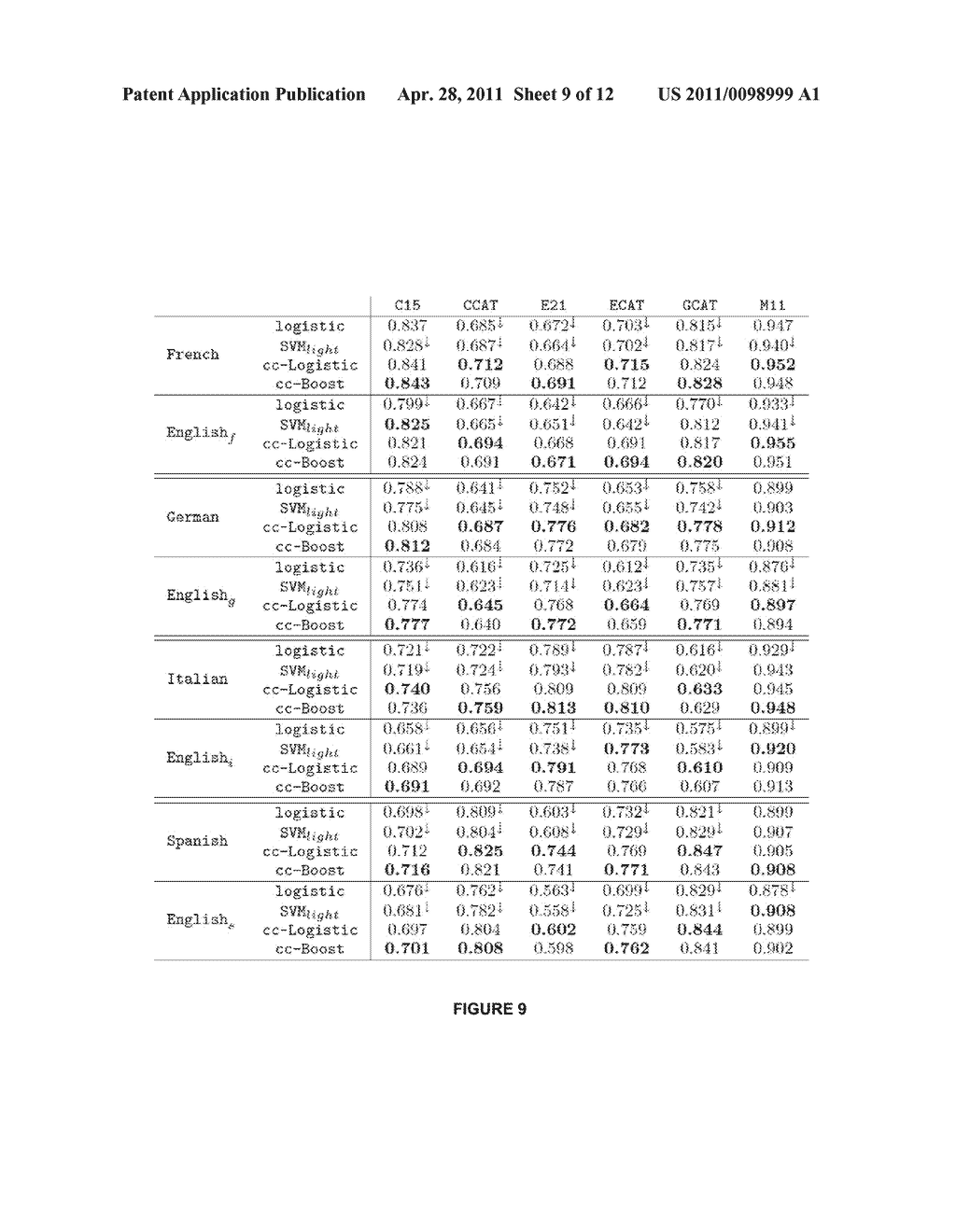 TEXT CATEGORIZATION BASED ON CO-CLASSIFICATION LEARNING FROM MULTILINGUAL CORPORA - diagram, schematic, and image 10