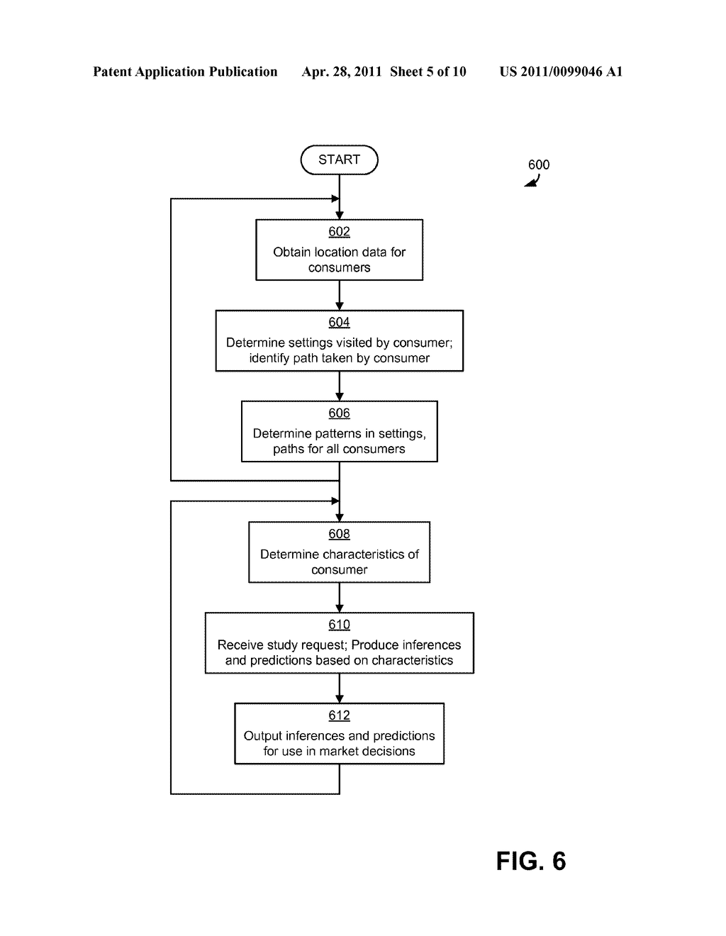 ANALYZING CONSUMER BEHAVIOR USING ELECTRONICALLY-CAPTURED CONSUMER LOCATION DATA - diagram, schematic, and image 06