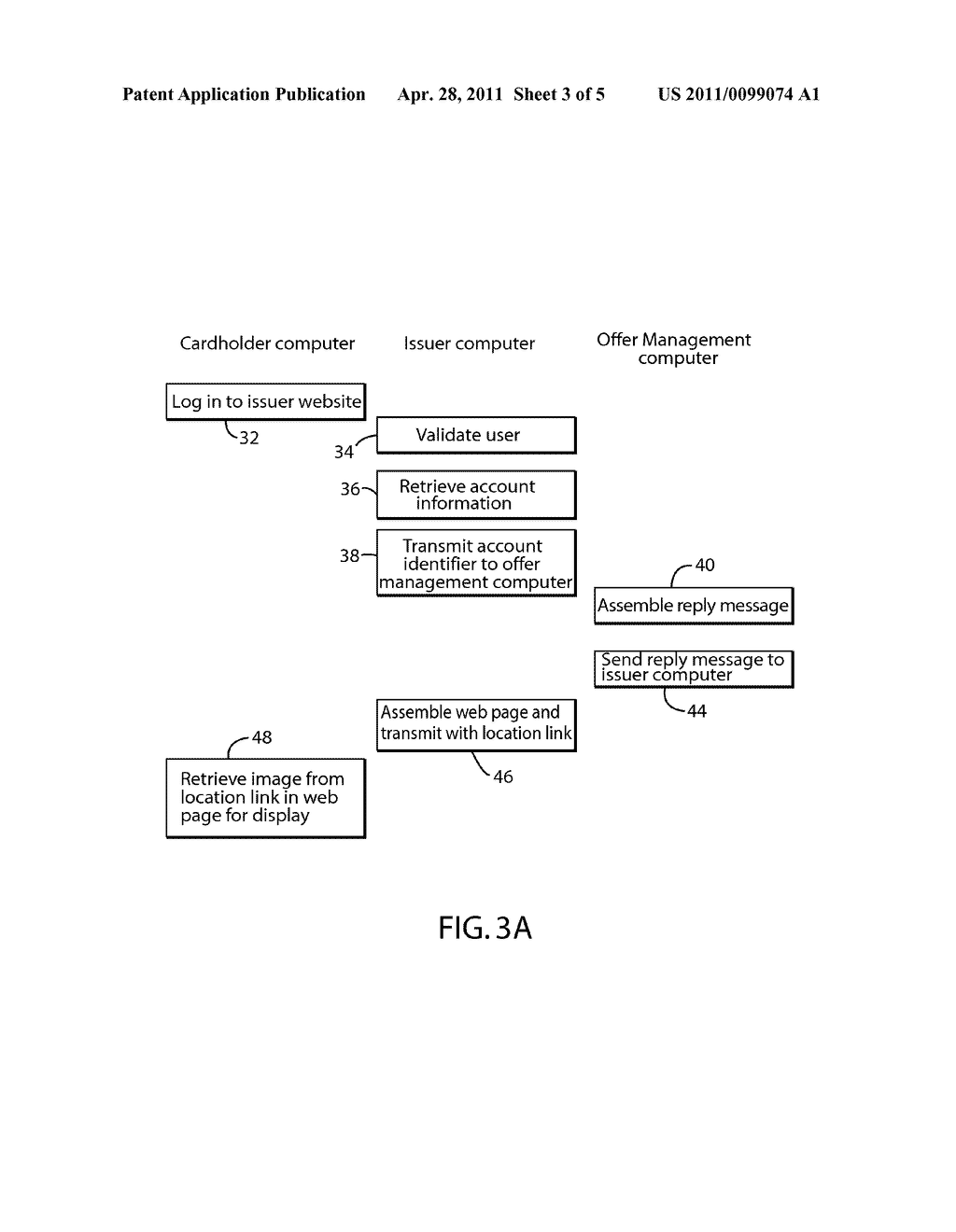 System and Method for Providing Marketing Offers to Users of Financial Account Issuer Website - diagram, schematic, and image 04