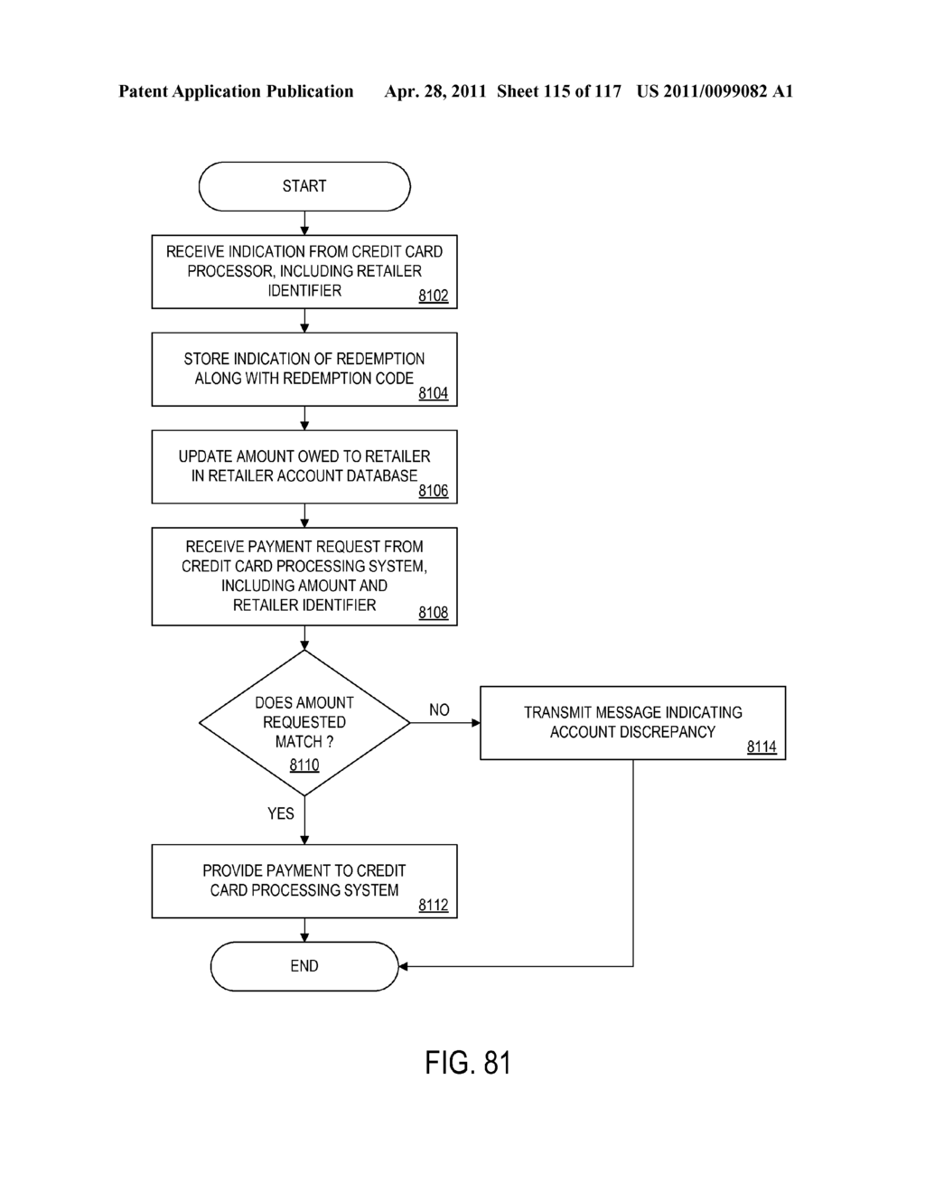 PURCHASING, REDEMPTION AND SETTLEMENT SYSTEMS AND METHODS WHEREIN A BUYER TAKES POSSESSION AT A RETAILER OF A PRODUCT PURCHASED USING A COMMUNICATION NETWORK - diagram, schematic, and image 116