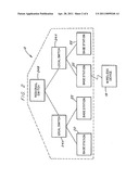 Apparatus, System and Method for Forwarding Data Sent to a Wireless Device to Another Address diagram and image