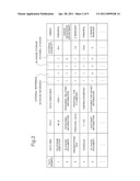 INFORMATION PROCESSING SYSTEM, SERVER DEVICE, INFORMATION DEVICE FOR PERSONAL USE, AND ACCESS MANAGEMENT METHOD diagram and image