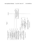 INFORMATION PROCESSING SYSTEM, SERVER DEVICE, INFORMATION DEVICE FOR PERSONAL USE, AND ACCESS MANAGEMENT METHOD diagram and image