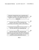 DISTRIBUTED NETWORK CONSTRUCTION METHOD, SYSTEM AND TASK PROCESSING METHOD diagram and image