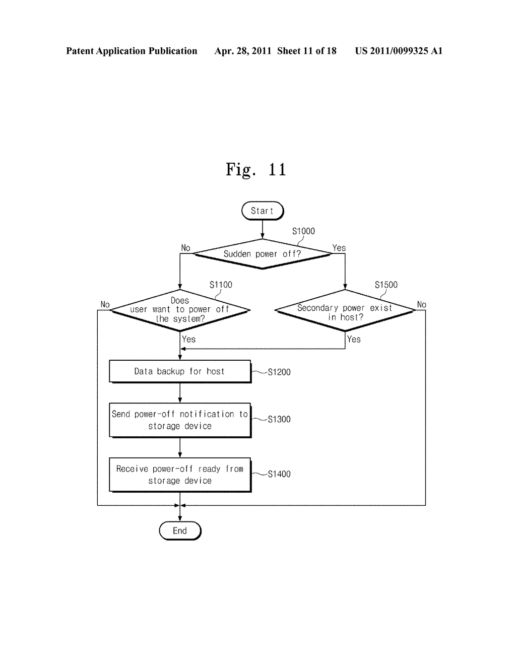 USER DEVICE AND MAPPING DATA MANAGEMENT METHOD THEREOF - diagram, schematic, and image 12