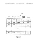 MANAGING ALLOCATION AND DEALLOCATION OF STORAGE FOR DATA OBJECTS diagram and image