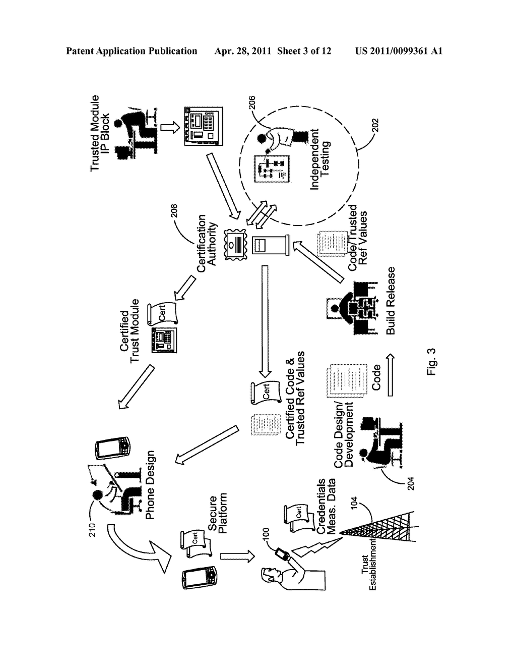 Validation And/Or Authentication Of A Device For Communication With Network - diagram, schematic, and image 04