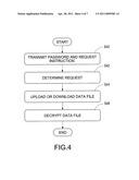 METHOD FOR TRANSMITTING DATA AND PREVENTING UNAUTHORIZED DATA DUPLICATION FOR HUMAN-MACHINE INTERFACE DEVICE USING MASS STORAGE CLASS OPERATING ON UNIVERSAL SERIAL BUS diagram and image