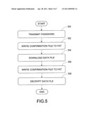 METHOD FOR TRANSMITTING DATA AND PREVENTING UNAUTHORIZED DATA DUPLICATION FOR HUMAN-MACHINE INTERFACE DEVICE USING MASS STORAGE CLASS OPERATING ON UNIVERSAL SERIAL BUS diagram and image