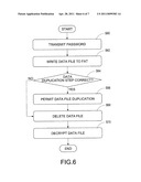 METHOD FOR TRANSMITTING DATA AND PREVENTING UNAUTHORIZED DATA DUPLICATION FOR HUMAN-MACHINE INTERFACE DEVICE USING MASS STORAGE CLASS OPERATING ON UNIVERSAL SERIAL BUS diagram and image