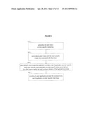 STRONG AUTHENTICATION TOKEN USABLE WITH A PLURALITY OF INDEPENDENT APPLICATION PROVIDERS diagram and image